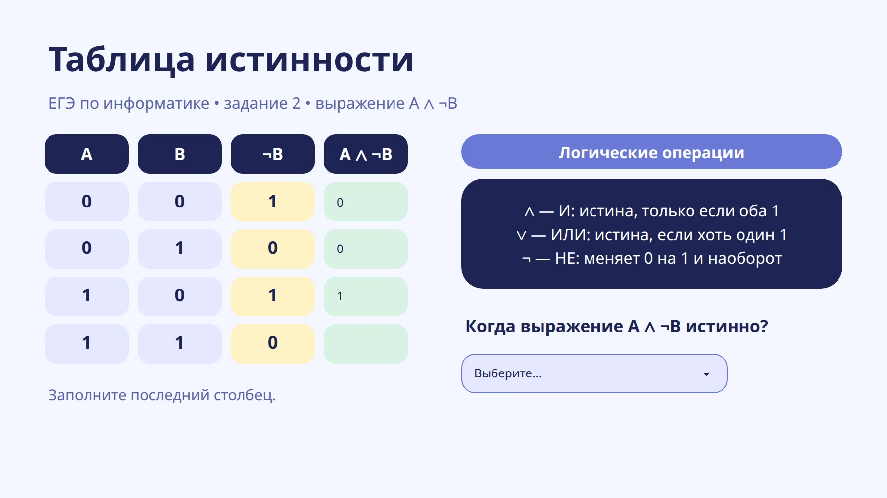 Урок по информатике: таблица истинности для выражения A и не B